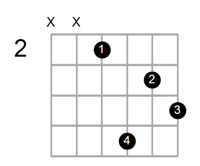 Fm6/E Chord